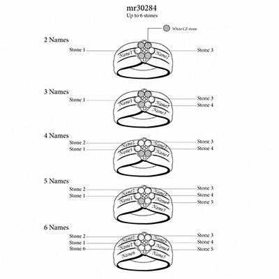 Zales Birthstone Chart