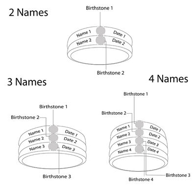 Zales Birthstone Chart