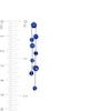 Thumbnail Image 3 of Blue Lab-Created Sapphire Graduated Scatter Double Linear Drop Earrings in Sterling Silver